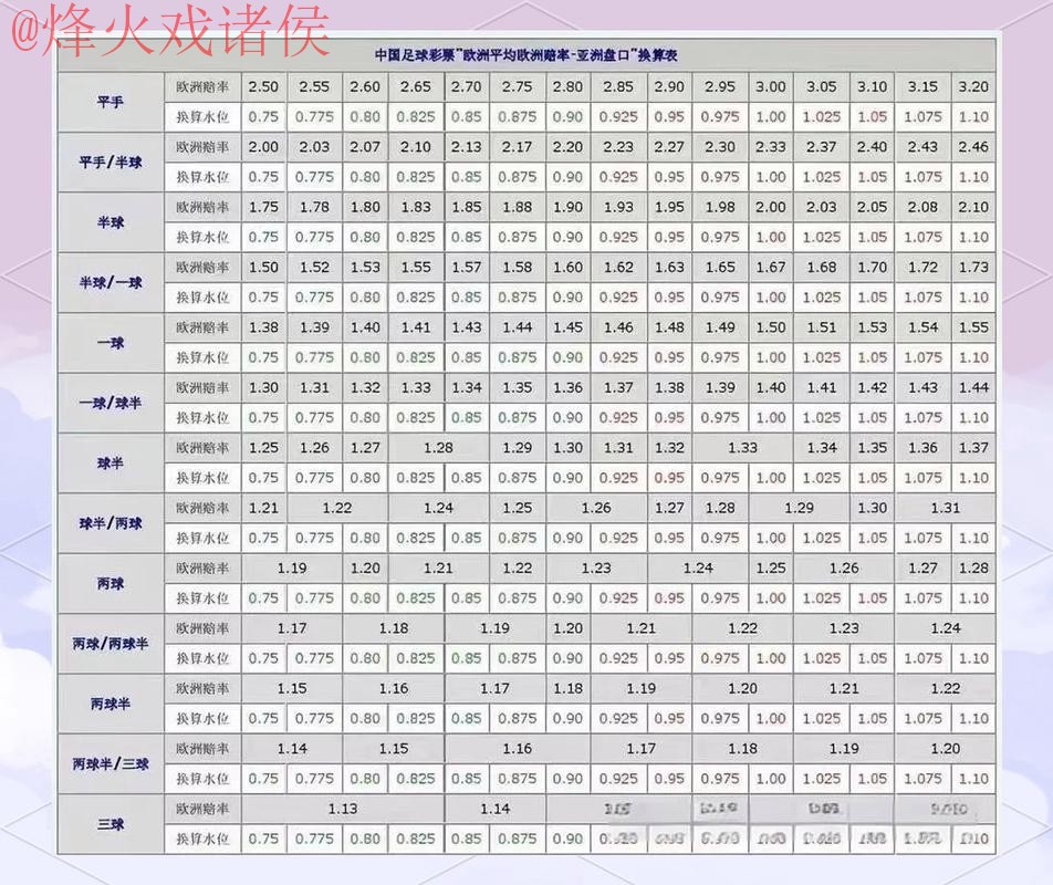 世界杯盘口教程 世界杯盘口教程