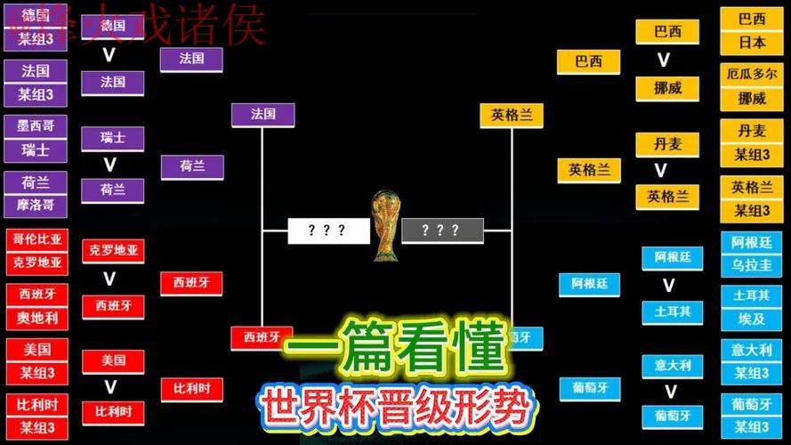 世界杯预测教程官方