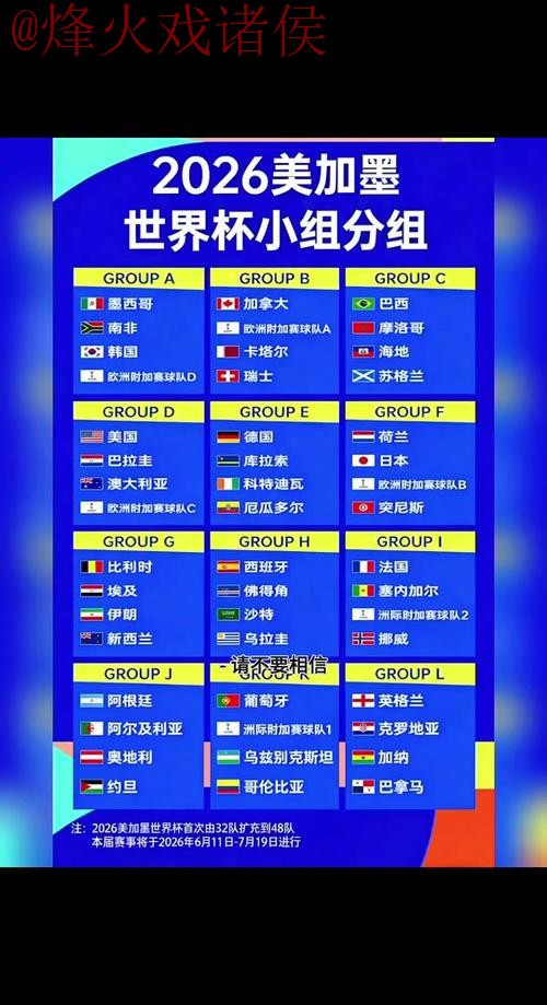 2026世界杯预测教程