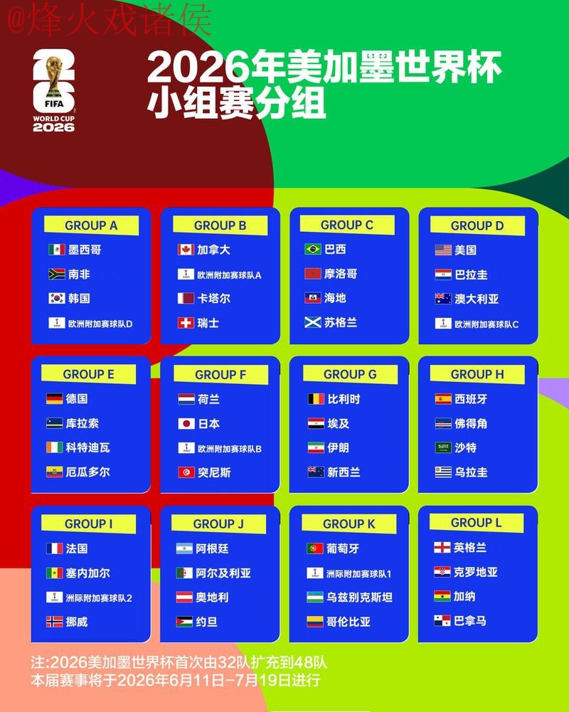 2026世界杯外围排行官方
